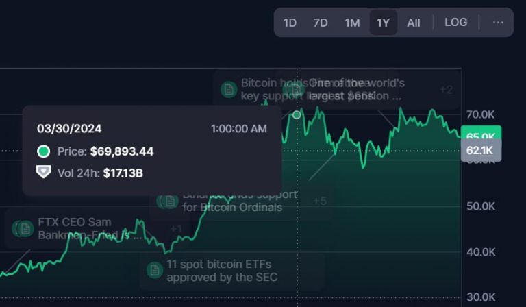 Bitcoin Comment ça marche et Bull Run Crypto ?