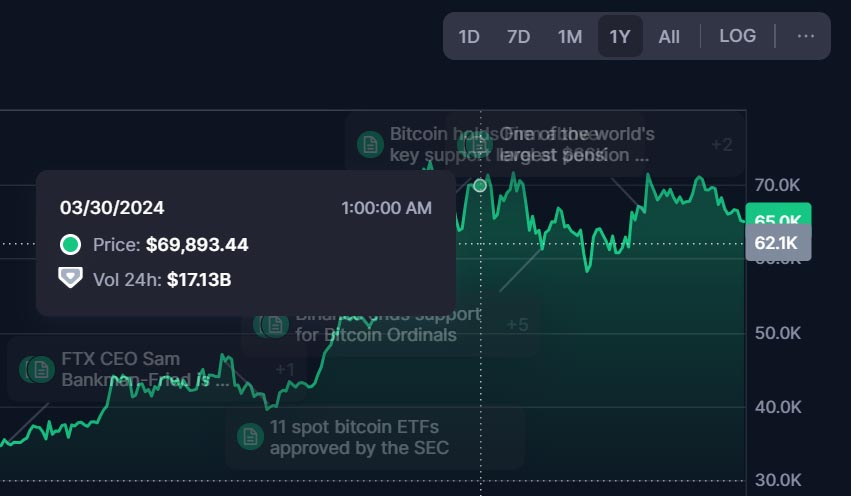 ビットコインとブルランの説明 仮想通貨ではどのように機能するのでしょうか？